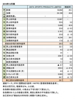 ANTA SPORTS PRODUCTS LIMITED、 2018年12月期 財務数値一覧（表2）