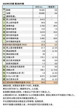 NIKE,Inc. 2020年5月期 第2四半期 財務数値一覧（表1）