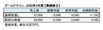 ゴールドウイン、2020年3月期 通期見通し（表3）