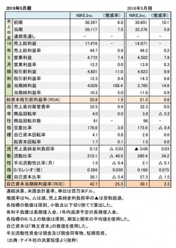 NIKE,Inc. 2019年度・2016年度 財務数値一覧（表1）