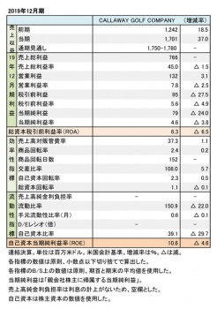 Callaway Golf Company、2019年12月期 財務数値一覧（表1）