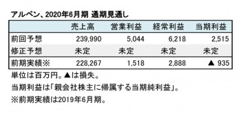 アルペン、2020年6月期 通期見通し（表2）