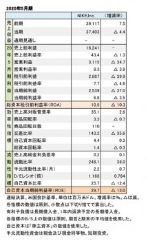 NIKE,Inc. 2020年5月期 財務数値一覧（表1）