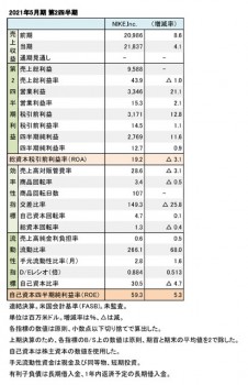 NIKE,Inc. 2021年5月期 第2四半期 財務数値一覧（表1）