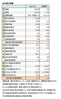 adidas AG、2015年12月期 財務数値一覧（表2）