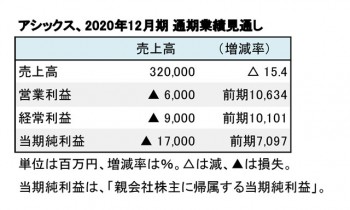 アシックス、2020年12月期 通期業績見通し（表1）