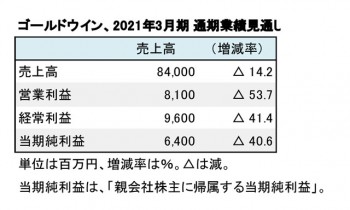 ゴールドウイン、2021年3月期 通期業績見通し（表1）