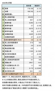 美津濃、2020年3月期 財務数値一覧（表3）