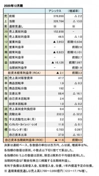 アシックス、2020年12月期 財務数値一覧（表1）