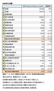 ANTA Sports Products Limited、2020年12月期 財務数値一覧（表1）