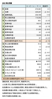 エービーシー・マート、 2021年2月期 財務数値一覧（表1）