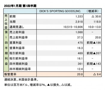 DICK'S SPORTING GOODS,INC. 2022年1月期 第1四半期 財務数値一覧（表1）