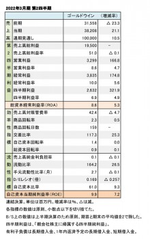 ゴールドウイン、2022年3月期 第2四半期 財務数値一覧（表1）