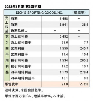 DICK'S SPORTING GOODS,INC. 2022年1月期 第3四半期 財務数値一覧（表1）