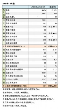 Under Armour、2021年12月期 財務数値一覧（表1）