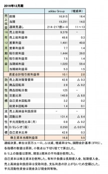 adidas Group、2016年12月期  財務数値一覧（表2）