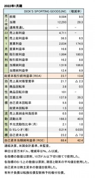 DICK'S SPORTING GOODS,INC. 2022年1月期 財務数値一覧（表1）