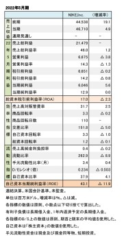 NIKE,Inc. 2022年5月期 財務数値一覧（表1）