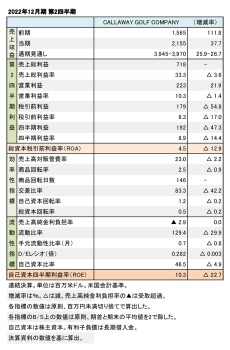 CALLAWAY GOLF COMPANY、2022年12月期 第2四半期財務数値一覧（表1）