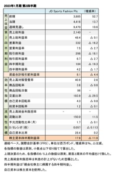 JD Sports Fashion Plc、2023年1月期 第2四半期 財務数値一覧（表1）