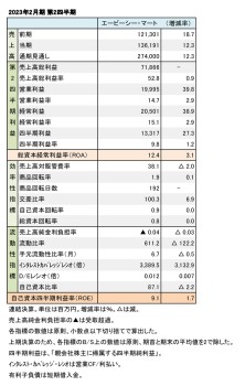 エービーシー・マート、2023年2月期 第2四半期 財務数値一覧（表1）
