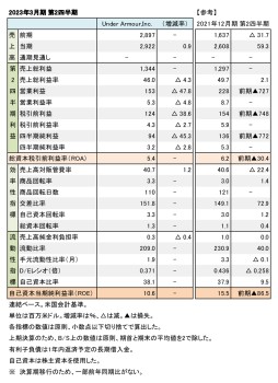 Under Armour、2023年3月期 第2四半期 財務数値一覧（表1）