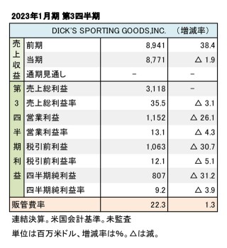 DICK'S SPORTING GOODS,INC. 2023年1月期 第3四半期 財務数値一覧（表1）