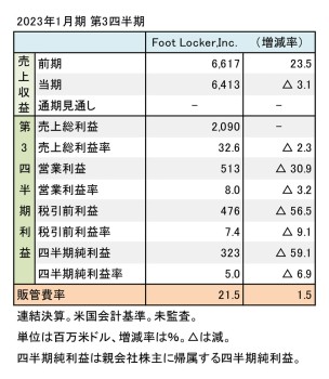 Foot Locker,Inc. 2023年1月期 第3四半期 財務数値一覧（表1）