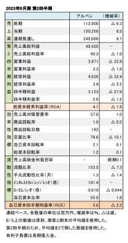 アルペン、2023年6月期 第2四半期 財務数値一覧（表1）