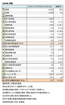 DICK'S SPORTING GOODS,INC. 2023年1月期 財務数値一覧（表1）