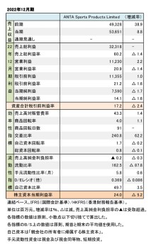 ANTA Sports Products Limited、2022年12月期 財務数値一覧（表1）