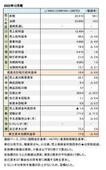 LI NING COMPANY LIMITED、2022年12月期 財務数値一覧（表1）