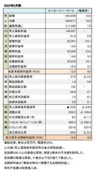 エービーシー・マート、2023年2月期 財務数値一覧（表1）