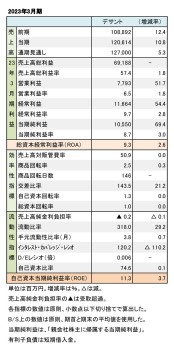 デサント、2023年3月期 財務数値一覧（表1）