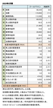 ゴールドウイン、2023年3月期  財務数値一覧（表1）