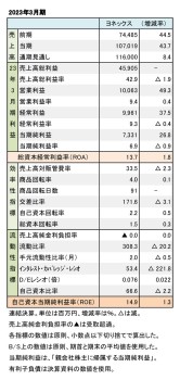 ヨネックス、2023年3月期 財務数値一覧（表1）