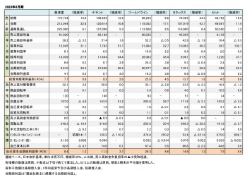 主要国内上場スポーツ企業5社、 2023年3月期まとめ（表1）