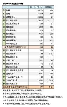 ゴールドウイン、2024年3月期 第2四半期 財務数値一覧（表1）