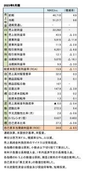 NIKE,Inc. 2023年5月期 財務数値一覧（表1）