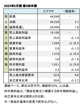 ヒマラヤ、2023年8月期 第3四半期 財務数値一覧（表1）