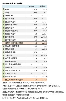 PUMA、2023年12月期 第2四半期 財務数値一覧（表1）