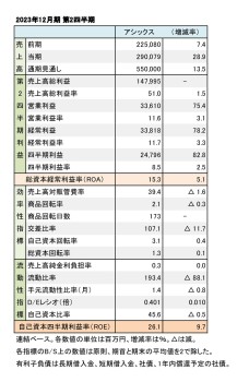 アシックス、2023年12月期 第2四半期