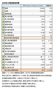 ANTA Sports  Products Limited、2023年12月期 第2四半期 財務数値一覧（表1）