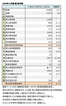 LI NING COMPANY LIMITED、2023年12月期 第2四半期 財務数値一覧（表1）