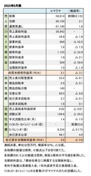 ヒマラヤ、2023年8月期 財務数値一覧（表1）