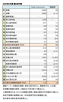 Under Armour、2024年3月期 第2四半期 財務数値一覧（表1）