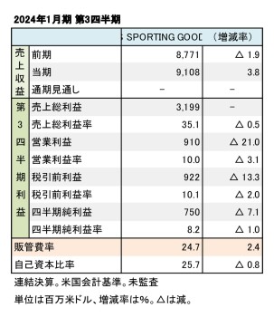 DICK'S SPORTING GOODS,INC. 2024年1月期 第3四半期 財務数値一覧（表1）