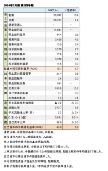 NIKE,Inc. 2024年5月期 第2四半期 財務数値一覧（表1）