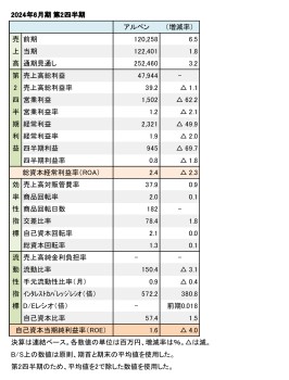 アルペン、2024年6月期 第2四半期 財務数値一覧（表1）