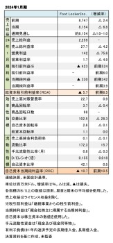 Foot Locker,Inc. 2024年1月期 財務数値一覧（表1）